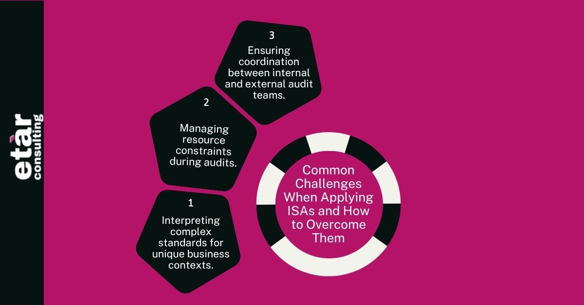 8. Common Challenges When Applying ISAs and How to Overcome Them