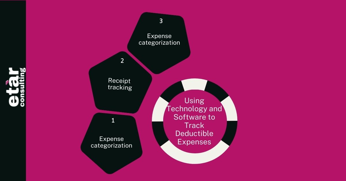 Using Technology and Software to Track Deductible Expenses