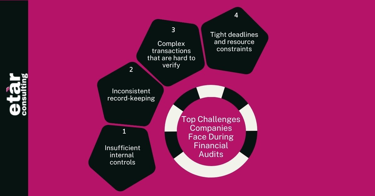 Top Challenges Companies Face During Financial Audits