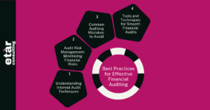 Best Practices for Effective Financial Auditing
