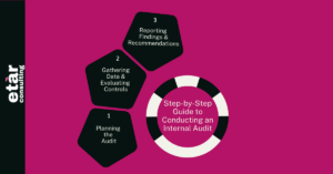 Step-by-Step Guide to Conducting an Internal Audit
