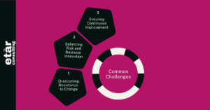 Common Challenges in Risk-Based Internal Auditing